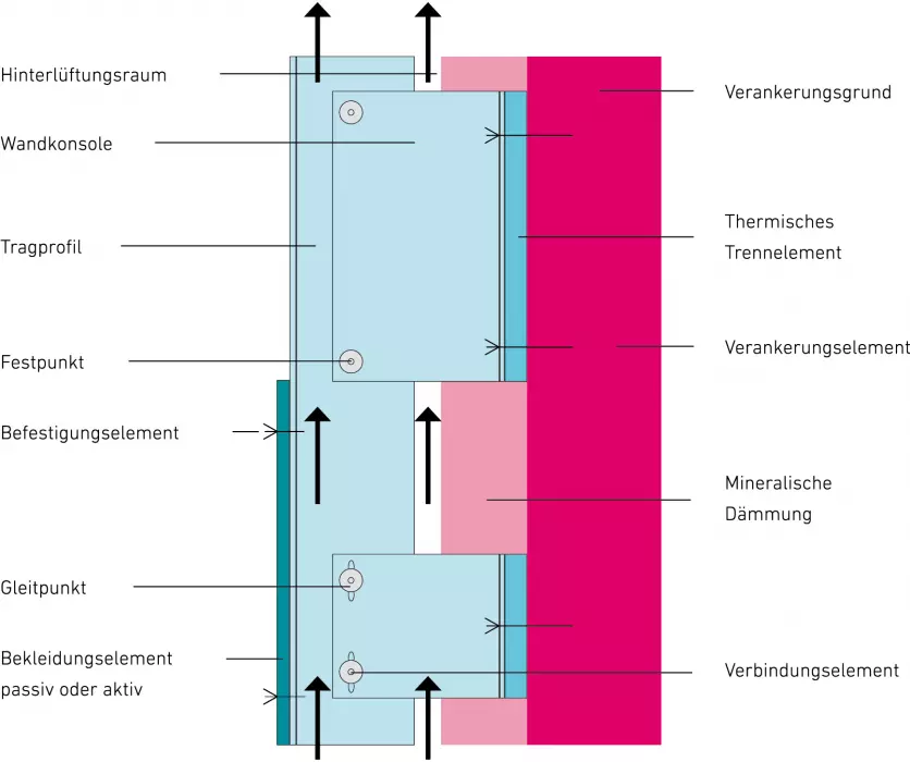 FVHF_Systemgrafik